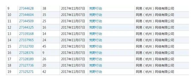 堕入商标侵权诉讼,网易《荒野求生》和《终结者2》要凉了?